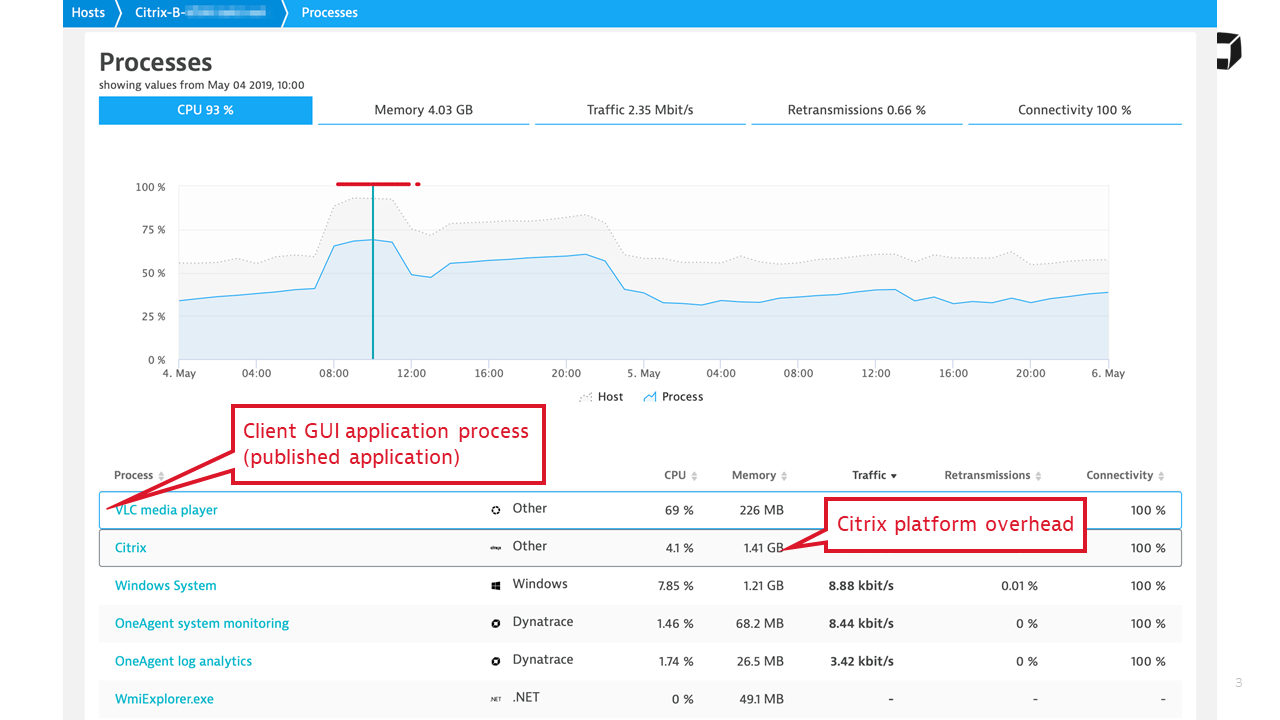 Citrix platform