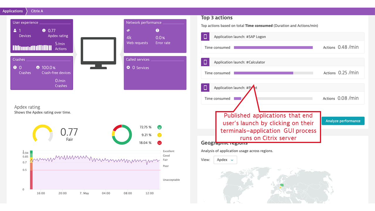 Citrix platform