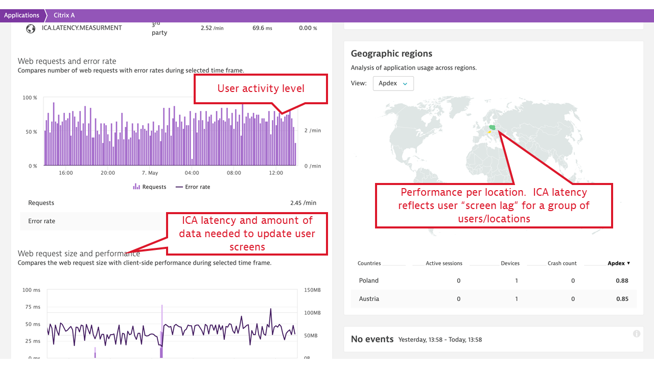 Citrix platform