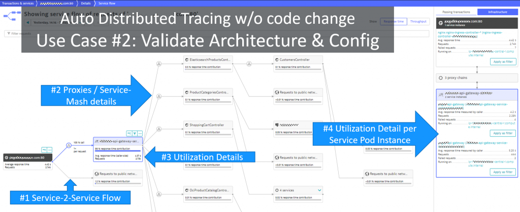 Validate correct architecture, configuration and deployment by looking at Service Flow! Can also be filtered to analyze individual request types, tenants, stages …