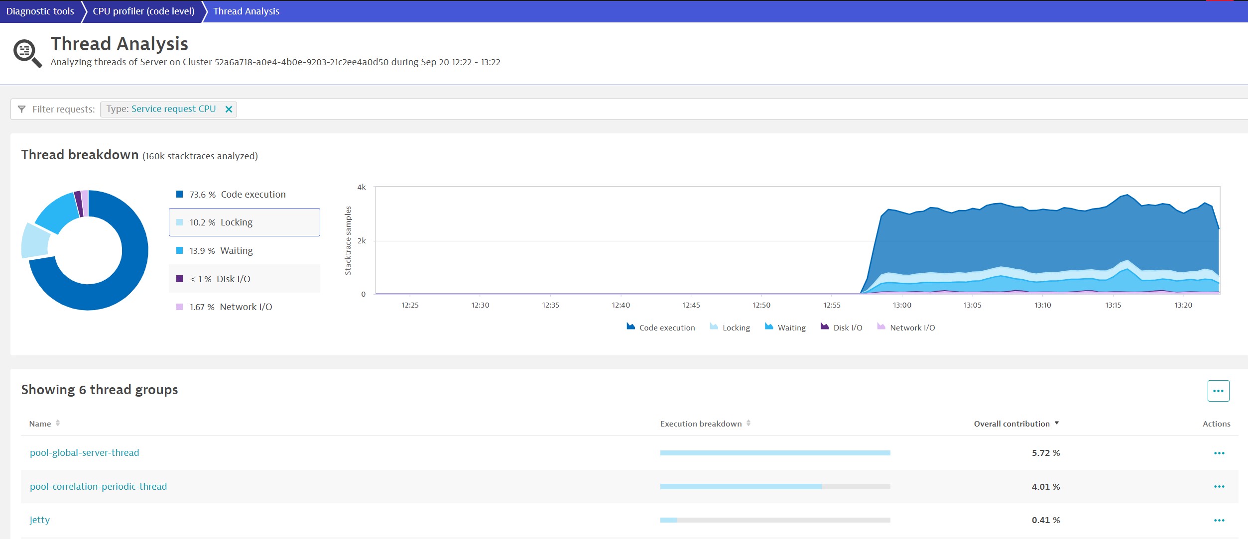 Analyze thread locking in Dynatrace continuous thread analysis