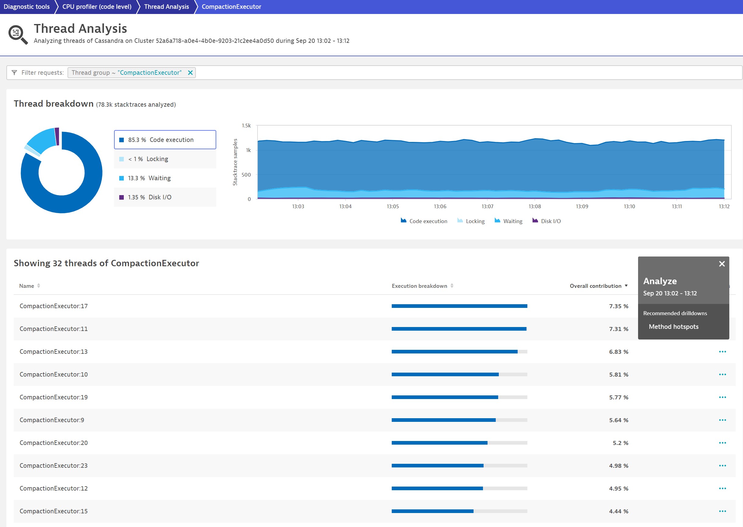 CPU consumption of individual threads in a Cassandra thread group