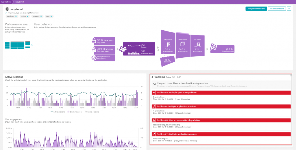 Screenshot Dynatrace User behavior problems