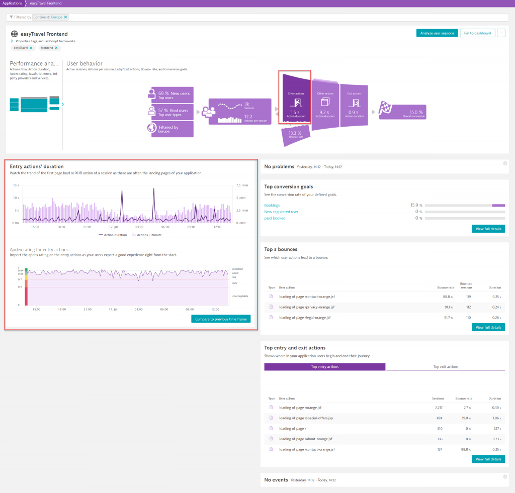 Screenshot Dynatrace User behavior