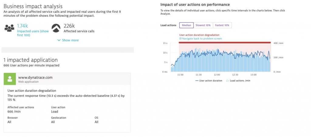 Screenshot Dynatrace Business impact analysis