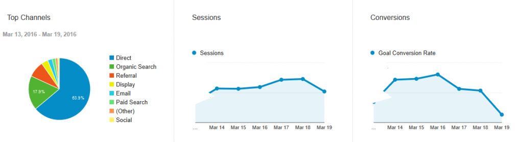 Screenshot Google Analytics