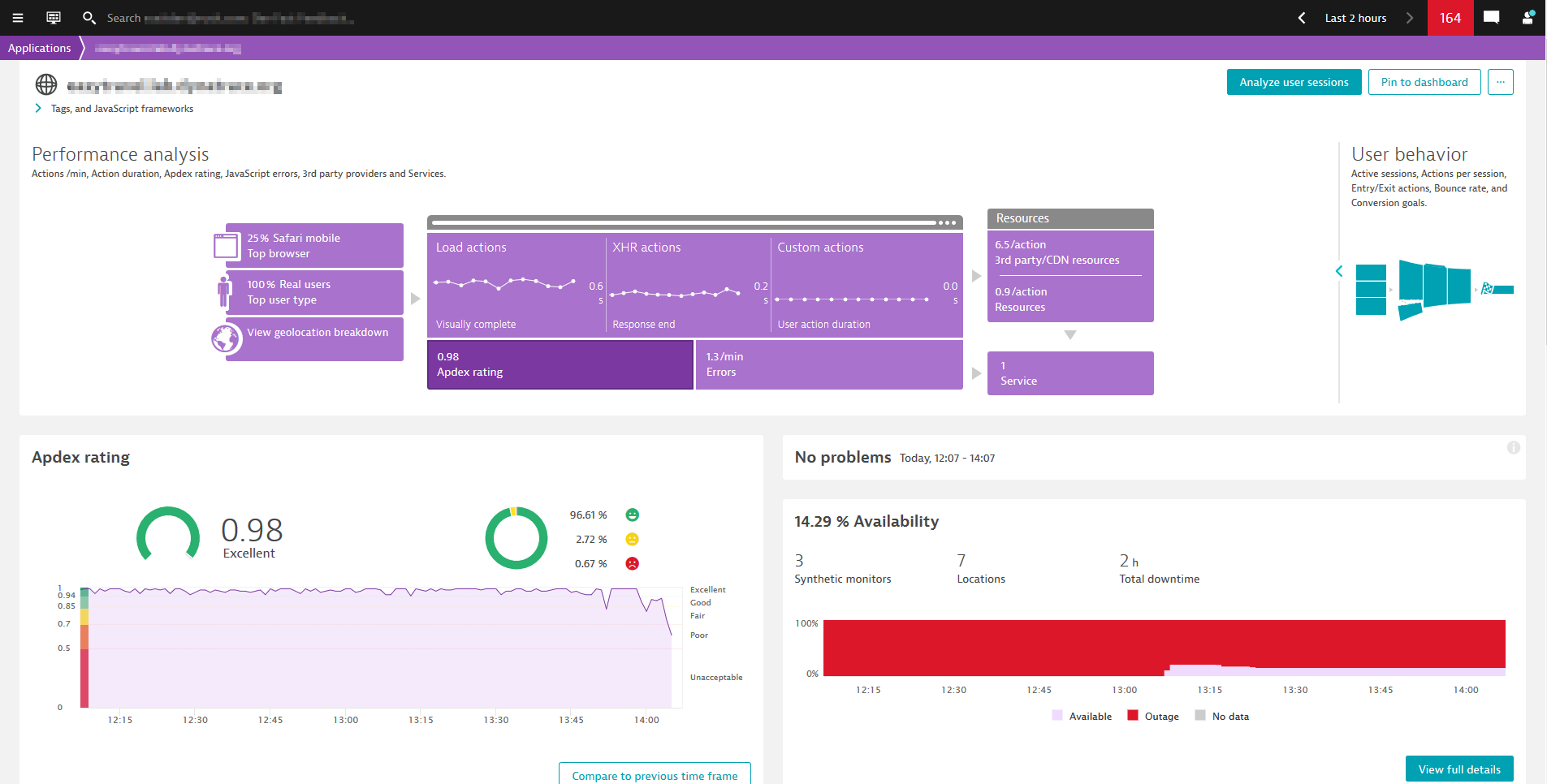 Apdex in an application overview