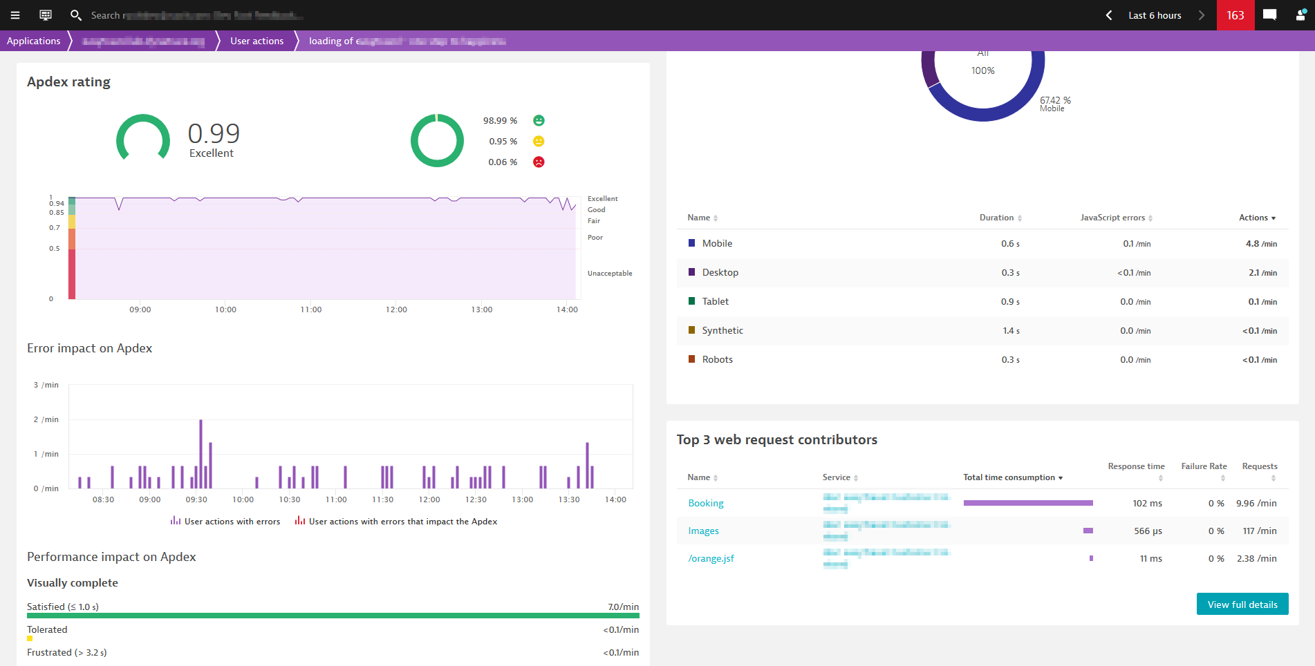 Apdex in user action analysis