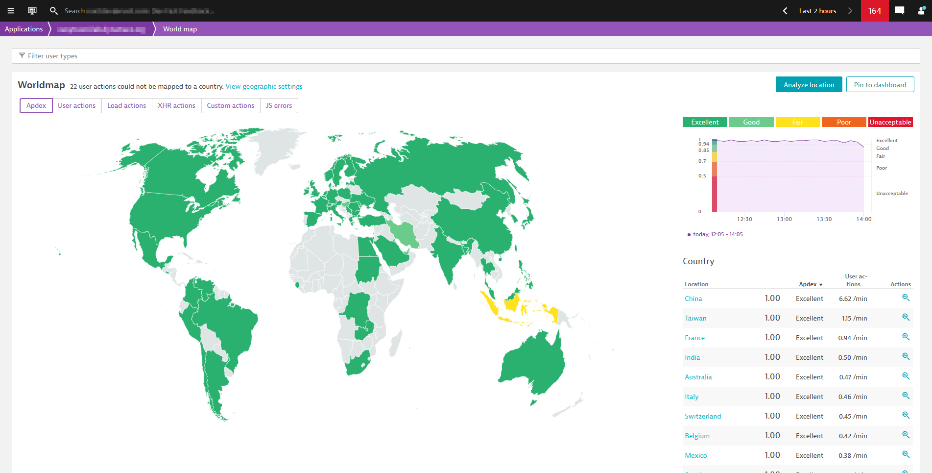 Apdex on a world map