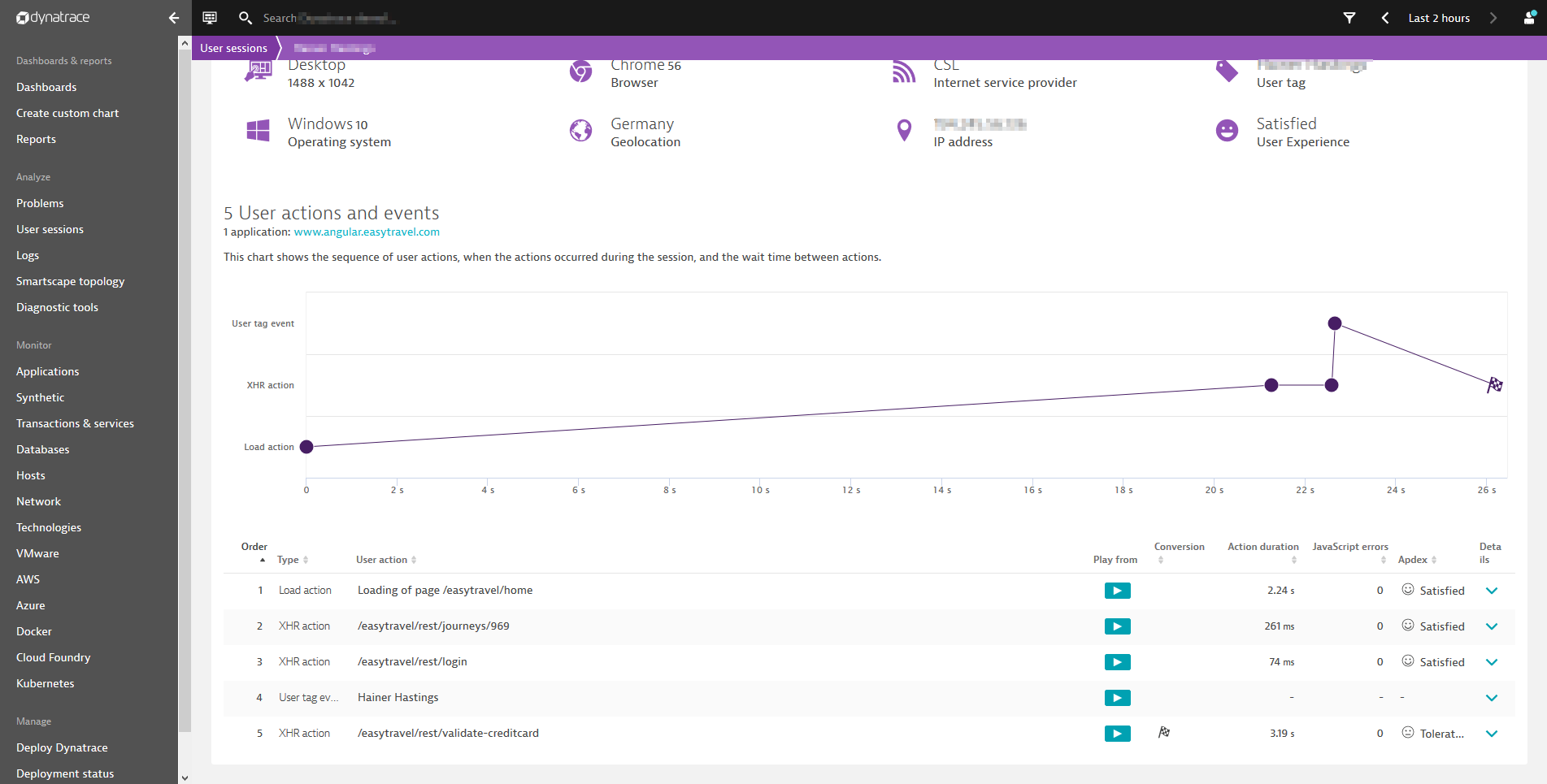 Apdex on a user journey