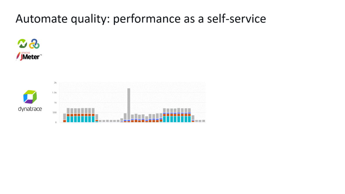 This animates a typical “Performance as a Self-Service” workflow and shows how testing tools integrate with Dynatrace through API’s, and how the analysis of individual – as well as cross test analysis – has been fully automated.