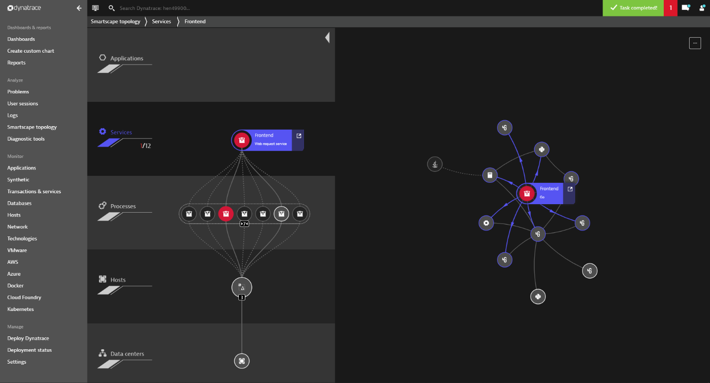 Services overview