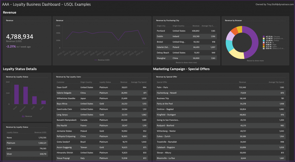 Dashboard showing loyalty status