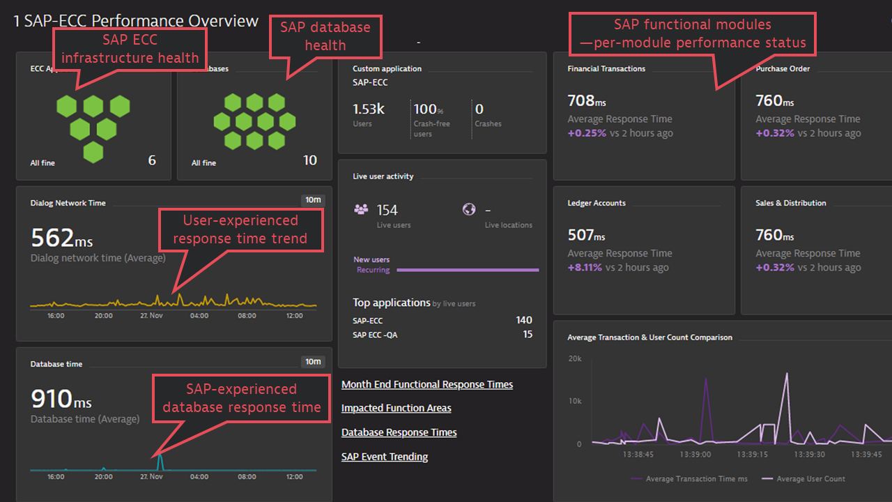 Optimized performance. Dynatrace. Dynatrace настройка. Vidjet Dynatrace. Dynatrace grapic.