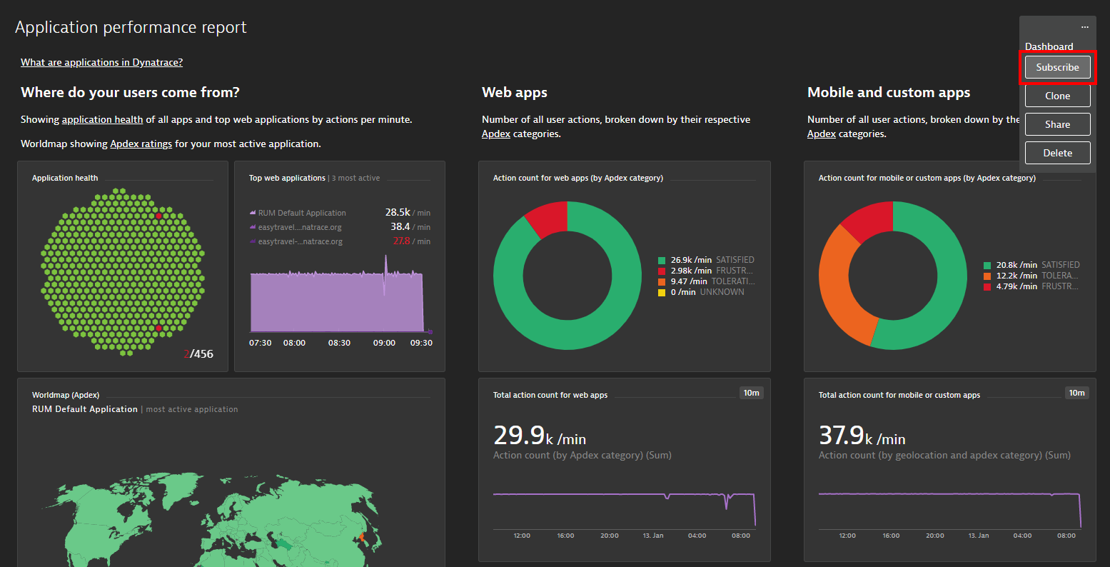 Dashboard report example