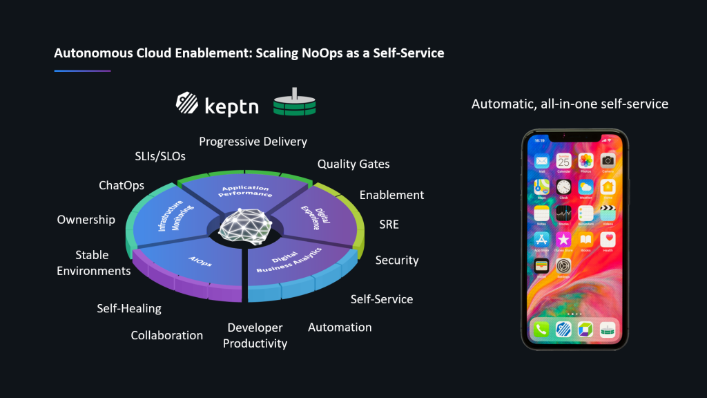 Autonomous Cloud Enablement: Empowering engineers with NoOps as a Self-Service