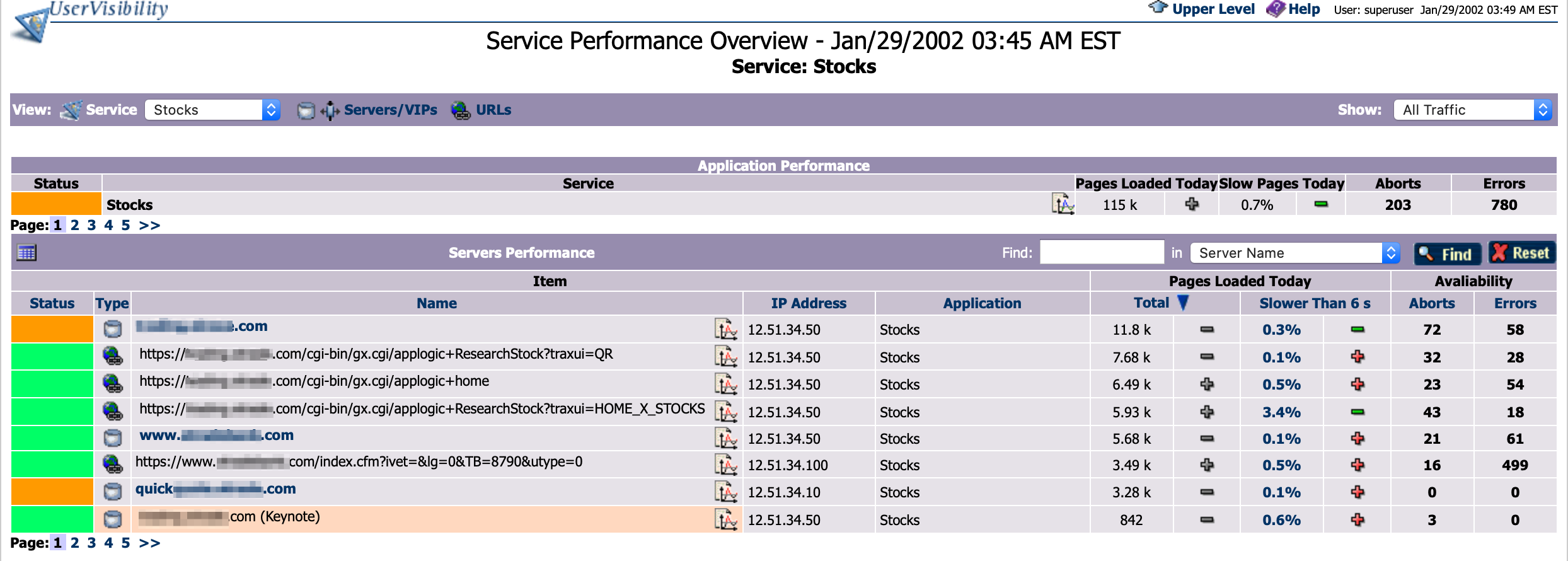 Application availability and performance measured using the network probe technology