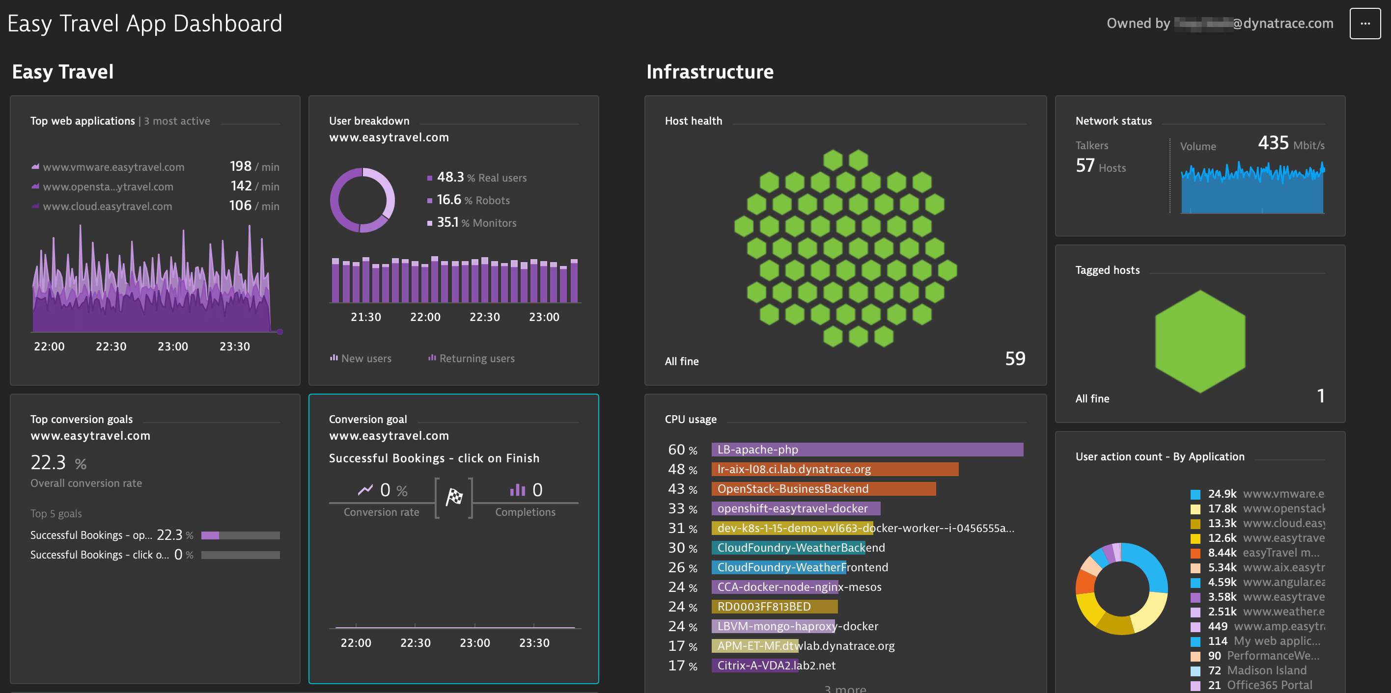Application and infrastructure monitoring in Dynatrace