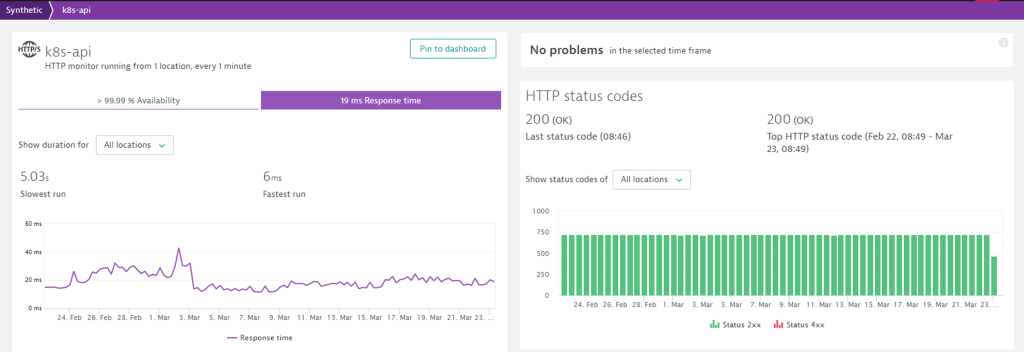 Dynatrace Synthetic HTTP Checks would alert our teams in case key APIs such as the k8s API is slow or not available.