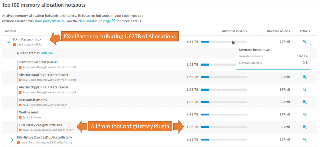 Dynatrace’s memory allocation hotspot analyzer identifies which methods are allocating objects. Easy to identify the “big hitters”