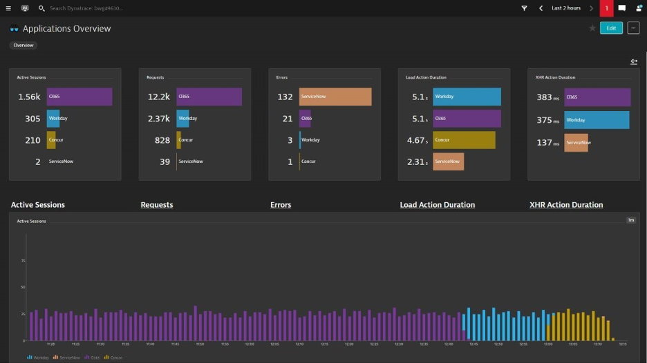 Figure 2: Application Overview