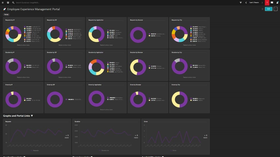 Figure 1: Employee Experience Management Portal