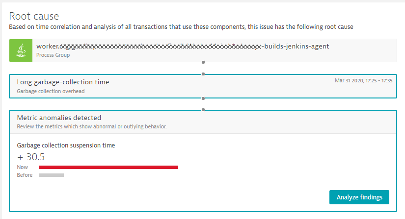 Dynatrace Davis automatically detected the root cause to be unusual high GC resulting in high suspension time!