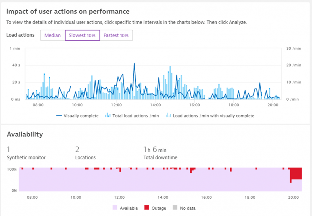 Java Memory Optimizations 3x Jenkins Performance Improvement With Dynatrace Dynatrace News