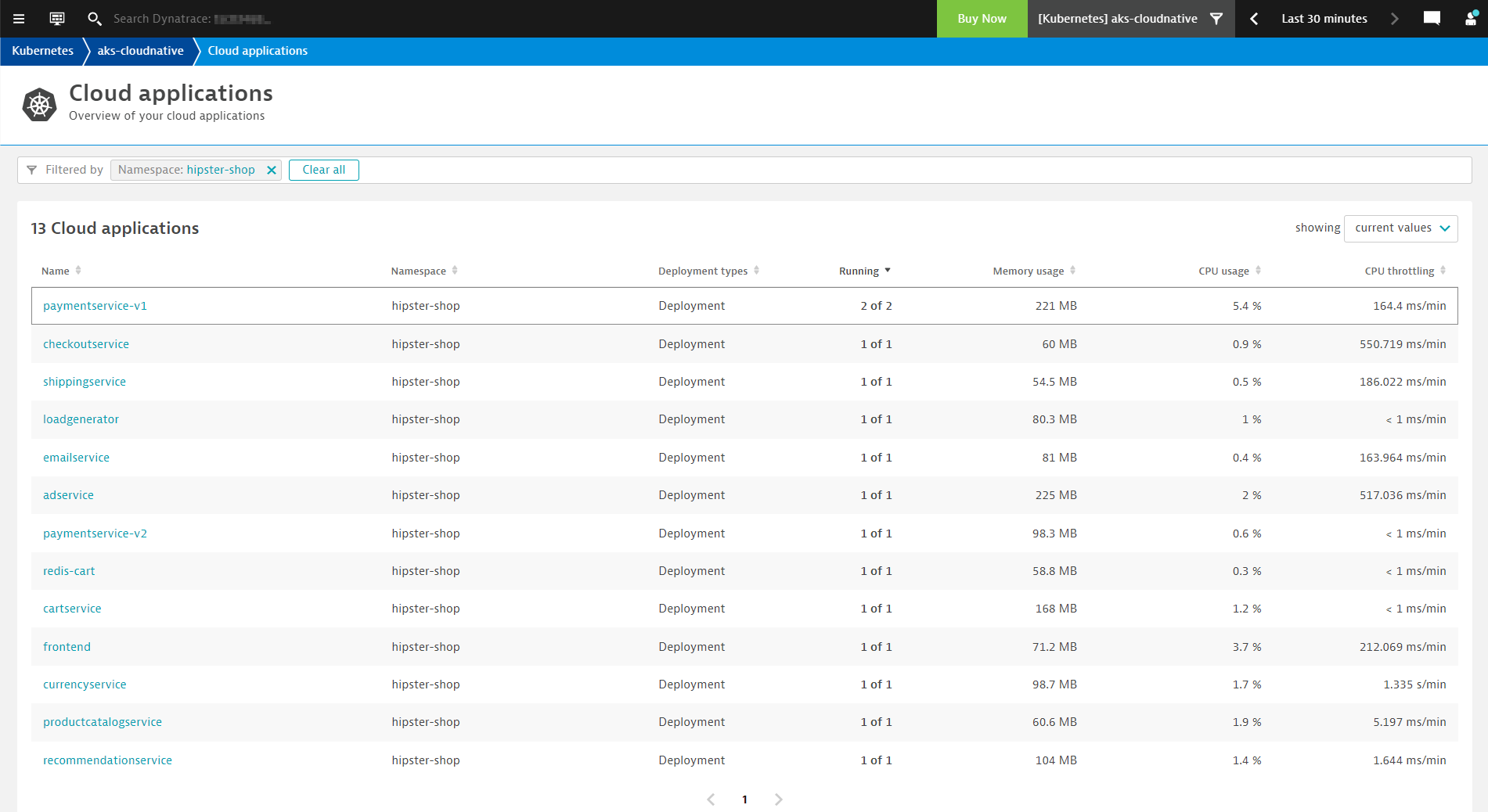 List of workloads and cloud applications for K8s