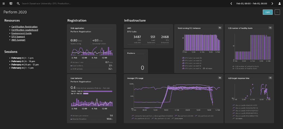 Perform 2020 Dynatrace University dashboard