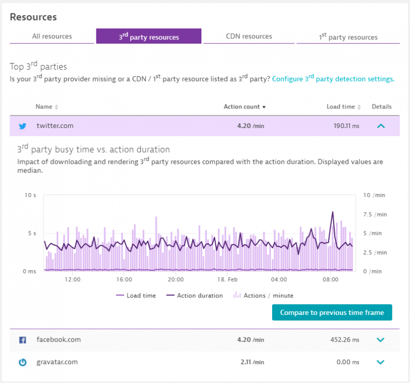 How to detect impacting 3rd party API calls with Dynatrace RUM