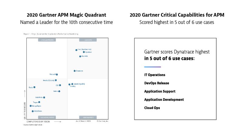 2020 Gartner Magic Quadrant for APM and 2020 Gartner Critical Capabilities