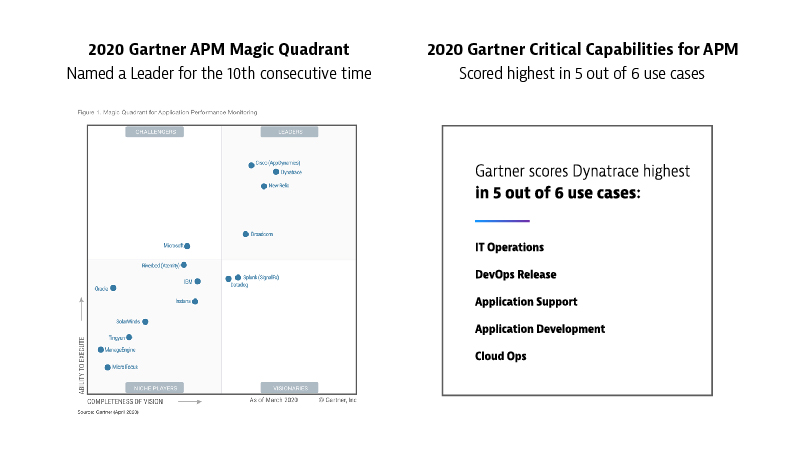 Partner Viewpoint: 2020 Gartner Magic Quadrant for APM & 2020 Critical Capabilities for APM