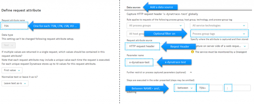 Request Attributes extract meta data on a request level such as Test Step Name, Virtual User Id …