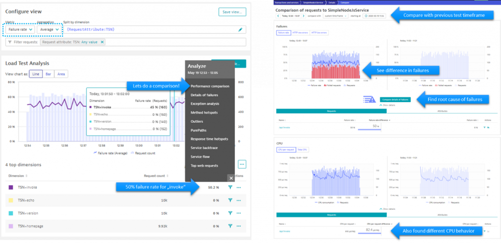 Test comparison also starts with multidimensional analysis: Select a test step and see how it compares to a previous test run