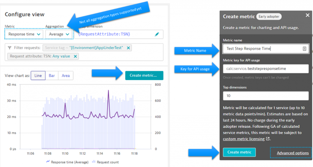 Create calculated service metrics right from the multidimensional analysis view: gives you metrics for your dashboards, alerting and API access