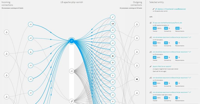 DevSecOps Experiences In Field Of Federal Government Dynatrace Dynatrace News