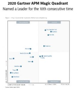 Partner Viewpoint: 2020 Gartner Magic Quadrant for APM & 2020 Critical Capabilities for APM
