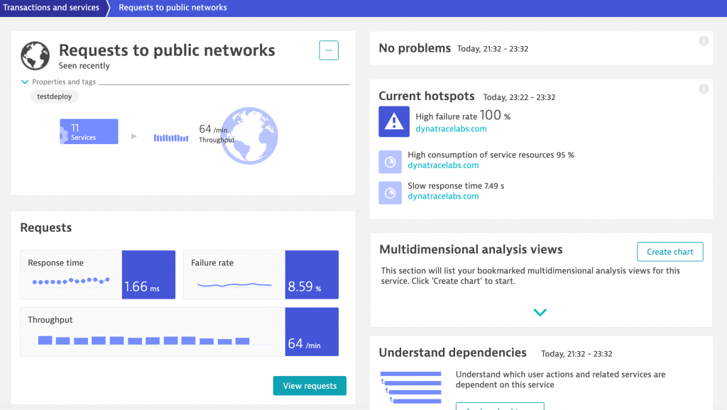 Auto tracing of requests made to public networks