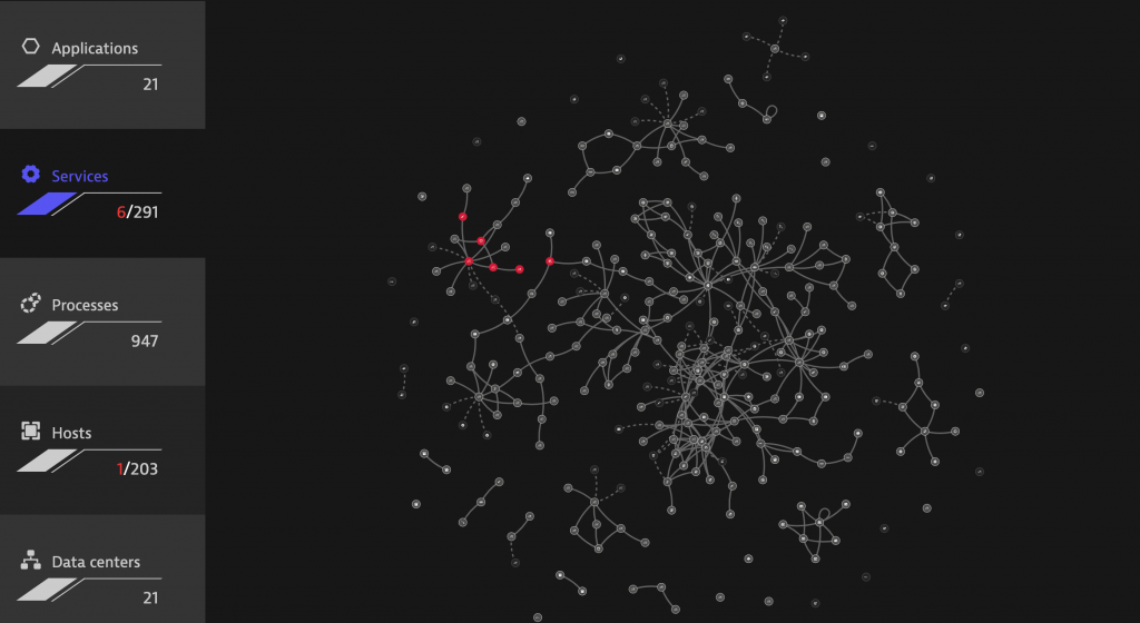 Smartscape showing relationships between layers