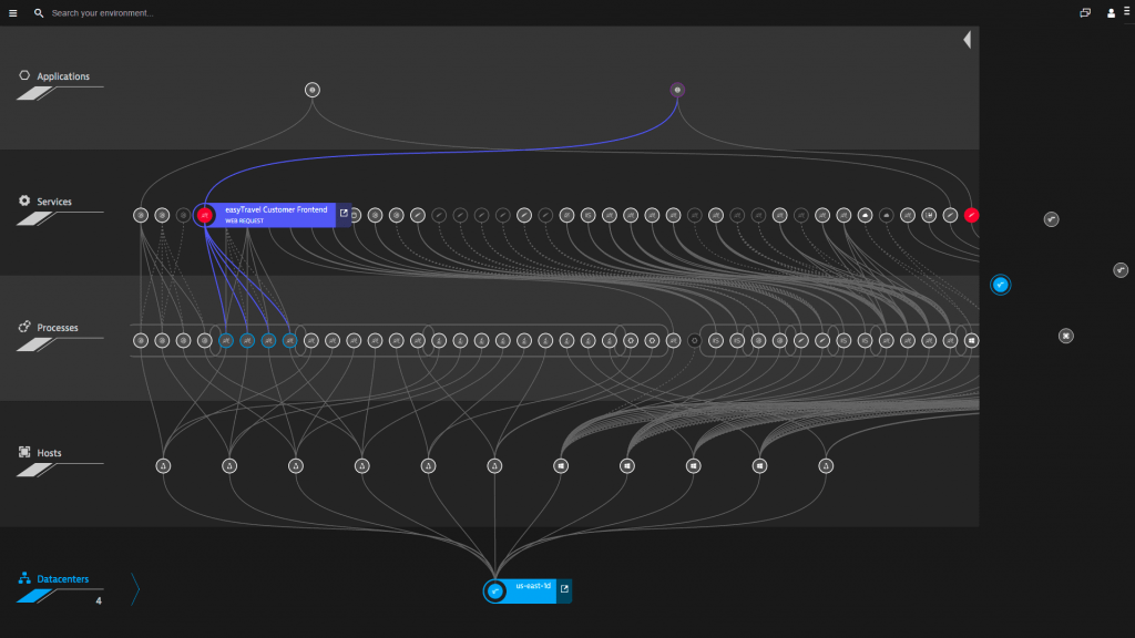 Smartscape showing relationships between layers