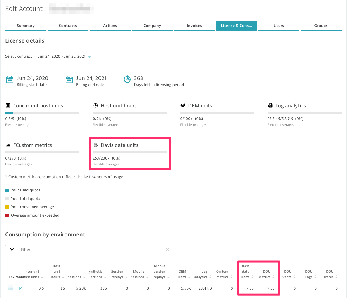 Screenshot Dynatrace License details - Davis data units