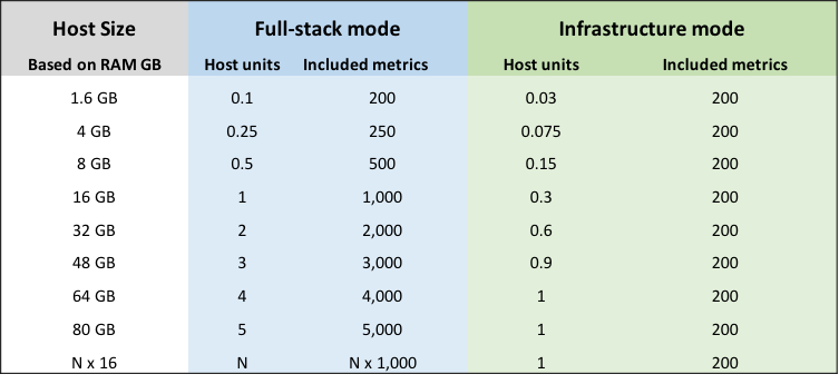 Dynatrace included metrics