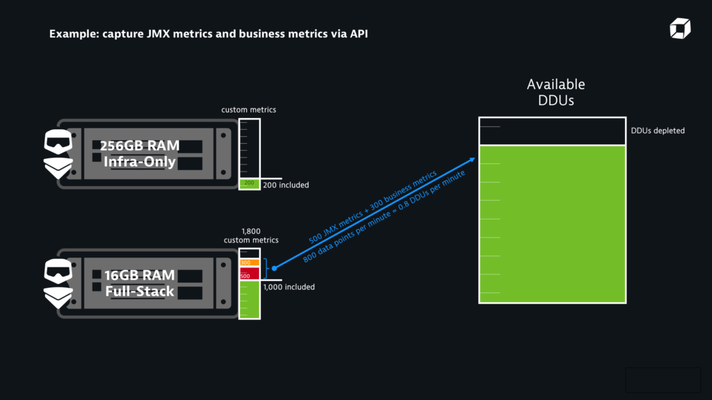 Dynatrace captures JMX metrics and business metrics via API