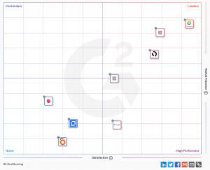 Top AIOps vendors and platforms 2020 ranked by users