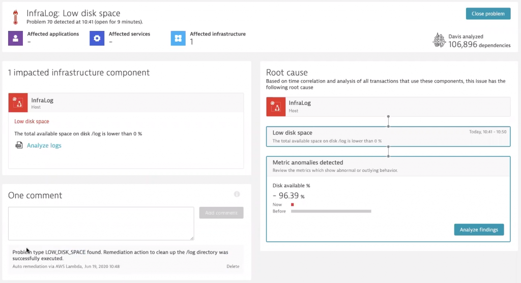 The low disk problem was automatically remediated by an AWS Lambda function that cleared the problematic directory