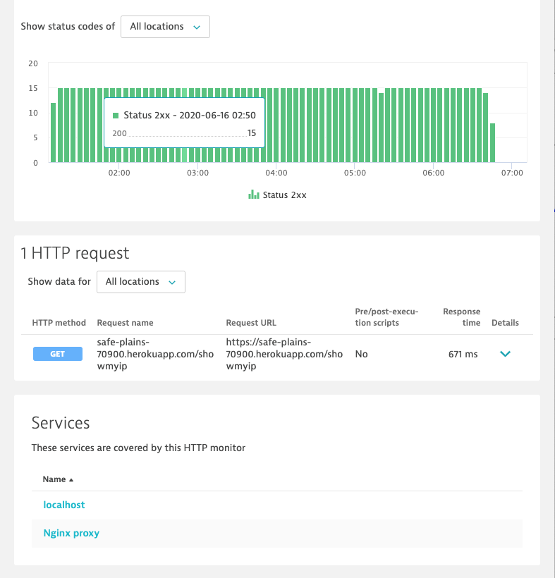 HTTP monitor results for service monitoring
