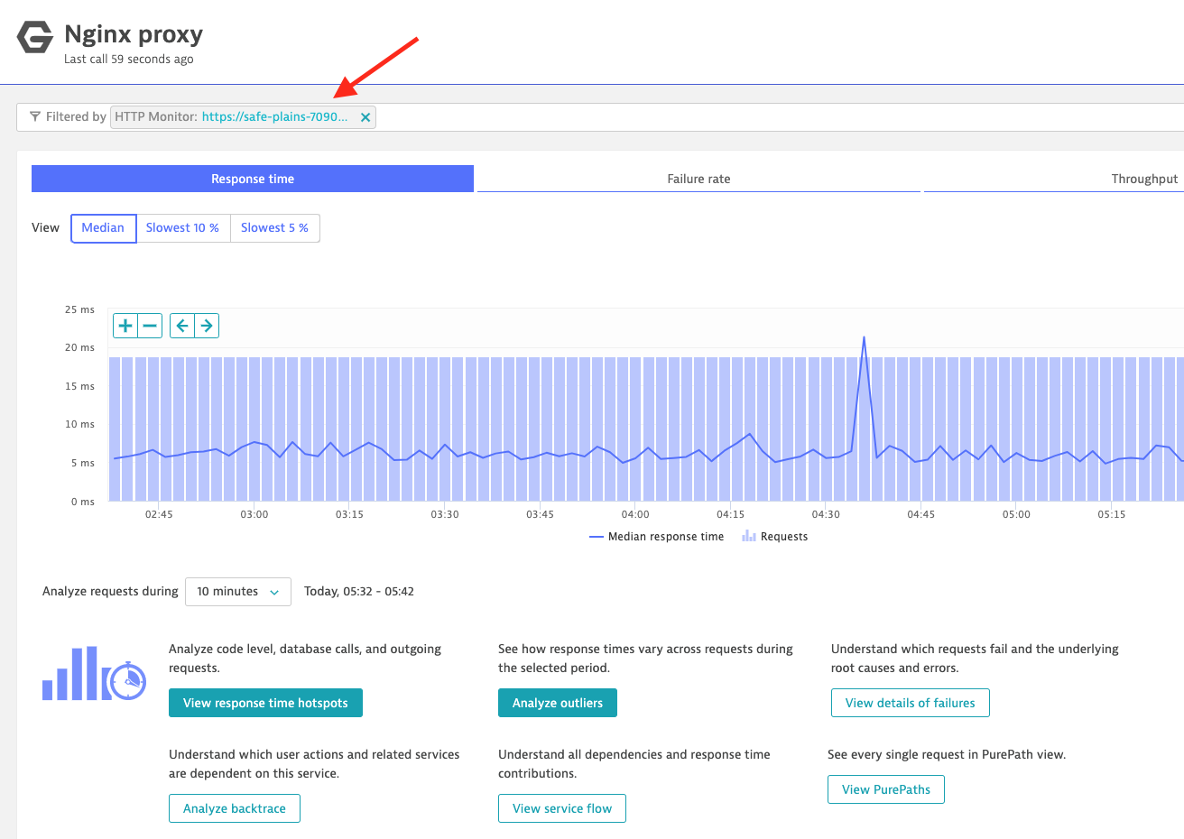 Monitored service filtered for requests coming from an HTTP monitor