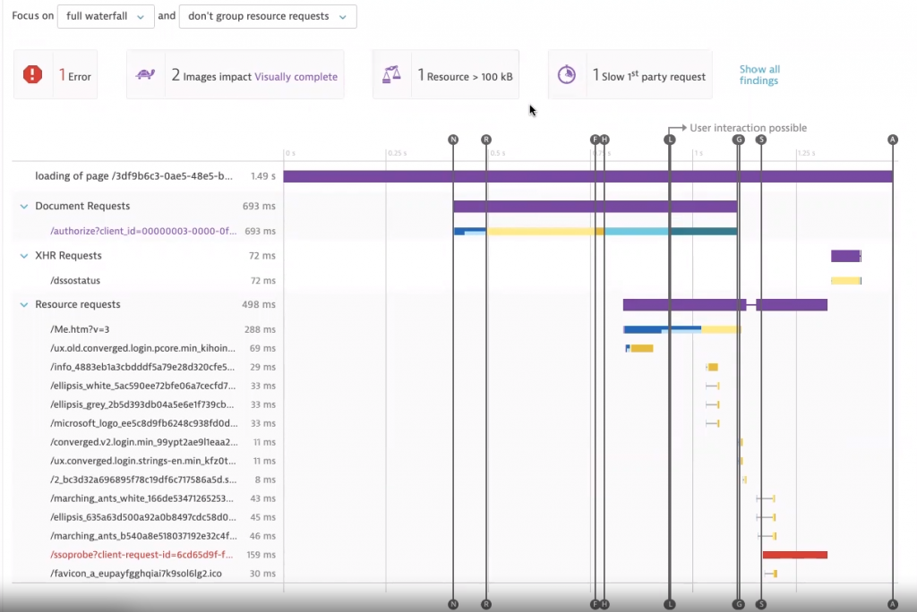 Dynatrace provides very detailed root cause information and gives recommendations on how to fix / optimize performance