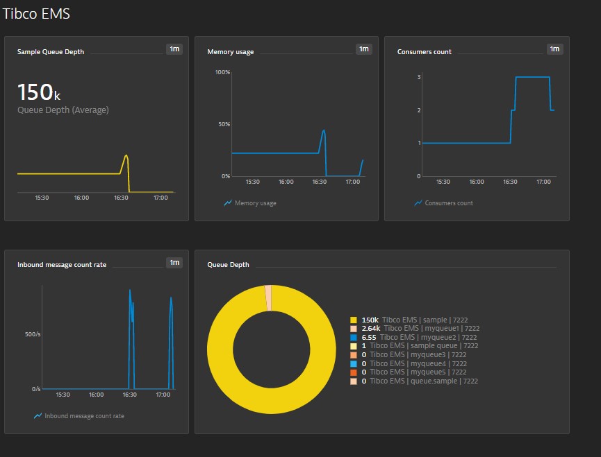 how to know the consumer of a queue ems tibco